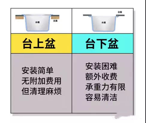 合肥厨房装修台上台下盆到底怎么选？看完不纠结！