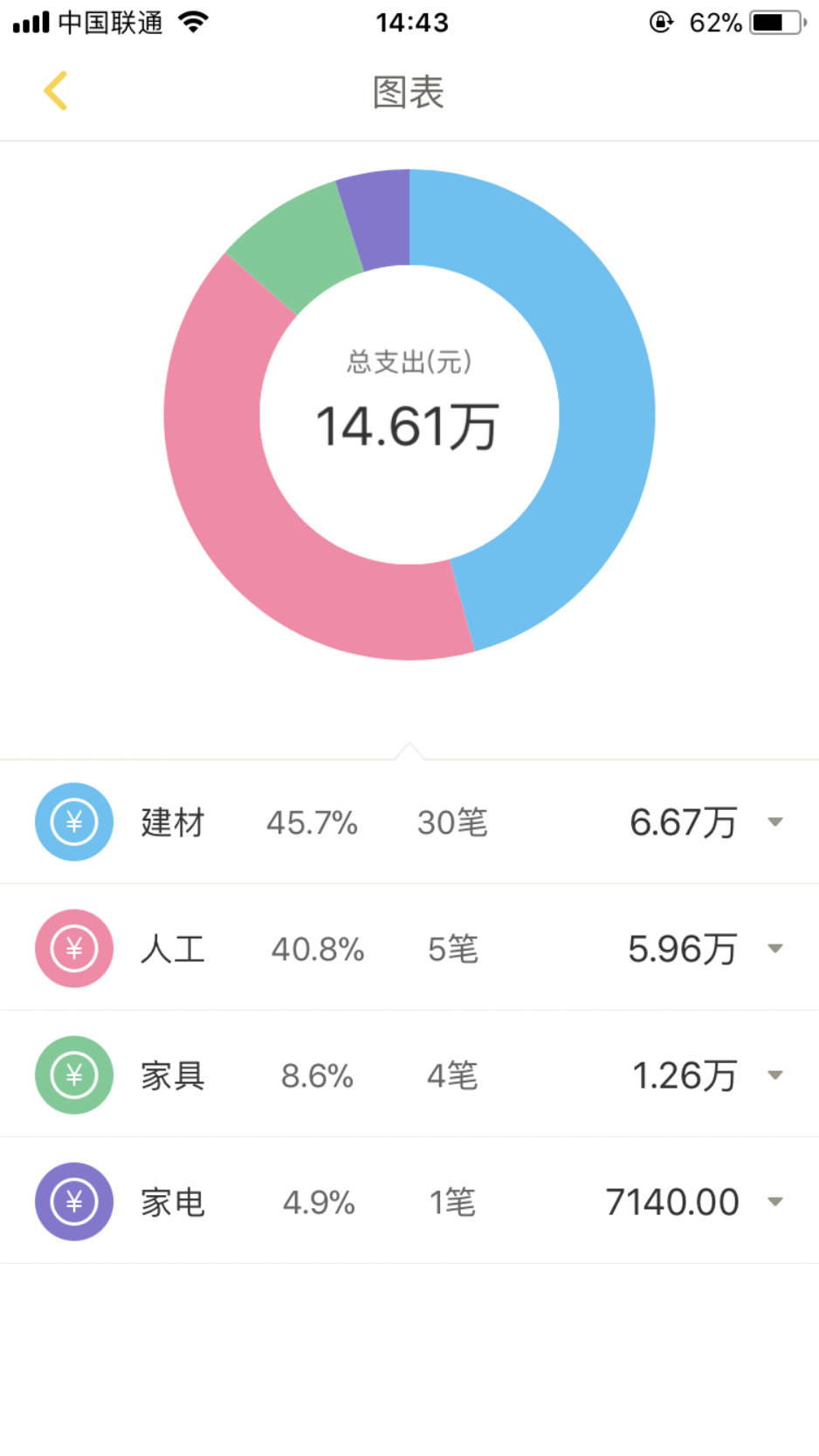 合肥南秀村61平两居室，简约装修日记