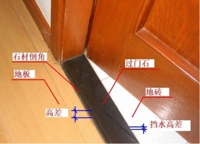 卫生间装了过门石，客厅还是被水泡了，问了师傅原来是施工没做好