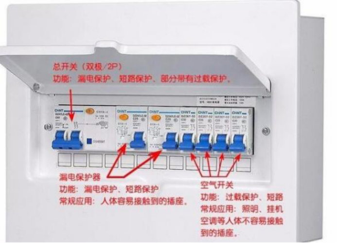 合肥室内装修，水电装修电箱配置技巧