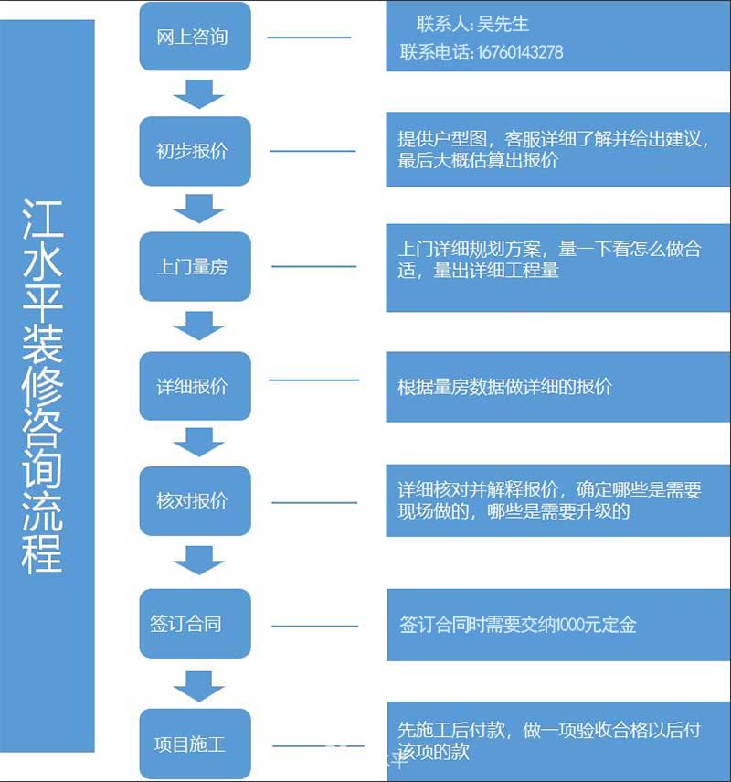 装修施工流程