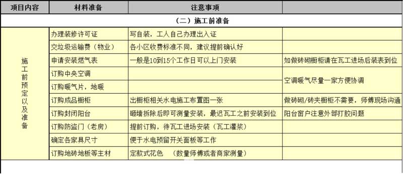 装修施工流程