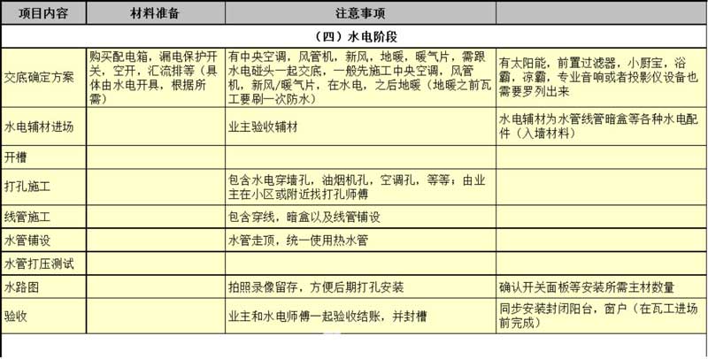 合肥江水平装修公司