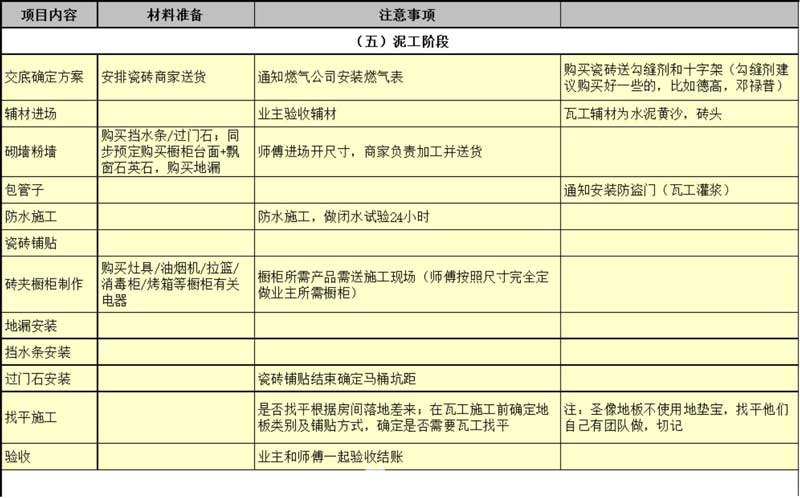 装修施工流程