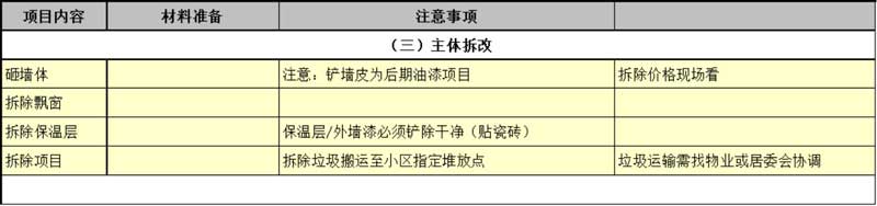 装修施工流程